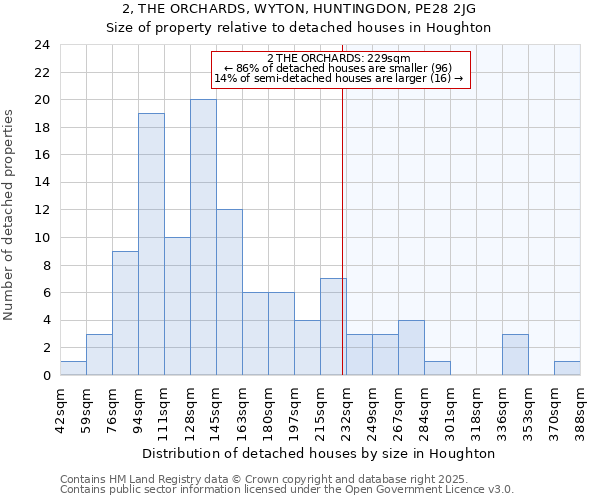 2, THE ORCHARDS, WYTON, HUNTINGDON, PE28 2JG: Size of property relative to detached houses houses in Houghton