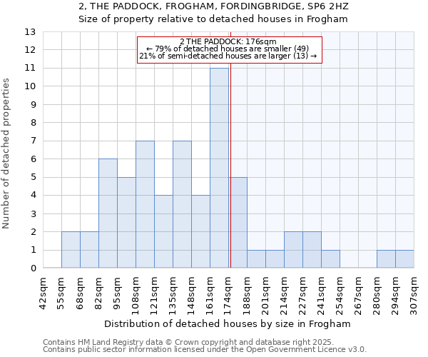 2, THE PADDOCK, FROGHAM, FORDINGBRIDGE, SP6 2HZ: Size of property relative to detached houses houses in Frogham