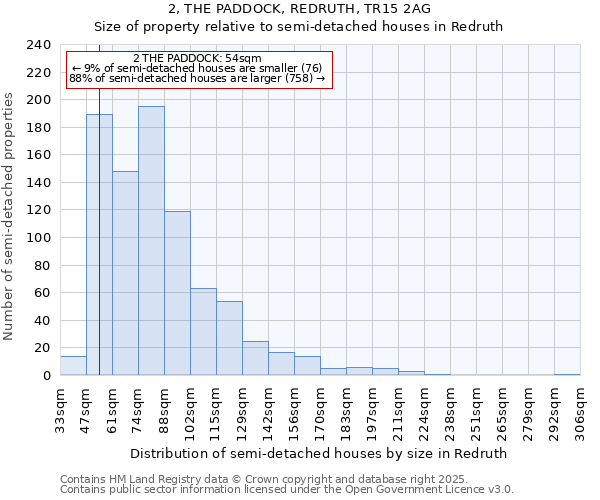 2, THE PADDOCK, REDRUTH, TR15 2AG: Size of property relative to semi-detached houses houses in Redruth