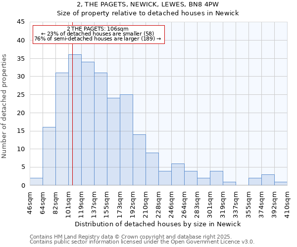 2, THE PAGETS, NEWICK, LEWES, BN8 4PW: Size of property relative to detached houses in Newick