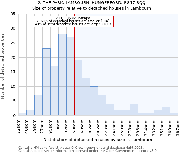 2, THE PARK, LAMBOURN, HUNGERFORD, RG17 8QQ: Size of property relative to detached houses houses in Lambourn