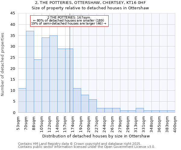 2, THE POTTERIES, OTTERSHAW, CHERTSEY, KT16 0HF: Size of property relative to detached houses houses in Ottershaw