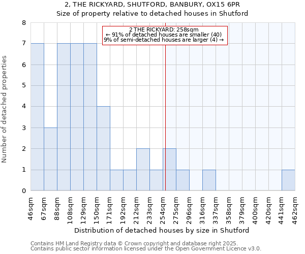 2, THE RICKYARD, SHUTFORD, BANBURY, OX15 6PR: Size of property relative to detached houses houses in Shutford
