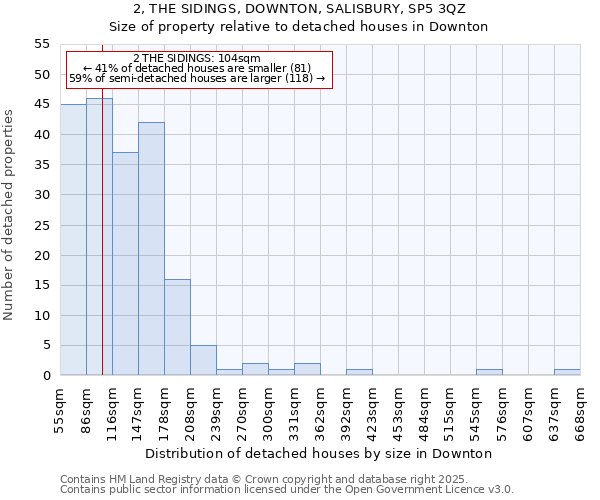 2, THE SIDINGS, DOWNTON, SALISBURY, SP5 3QZ: Size of property relative to detached houses houses in Downton