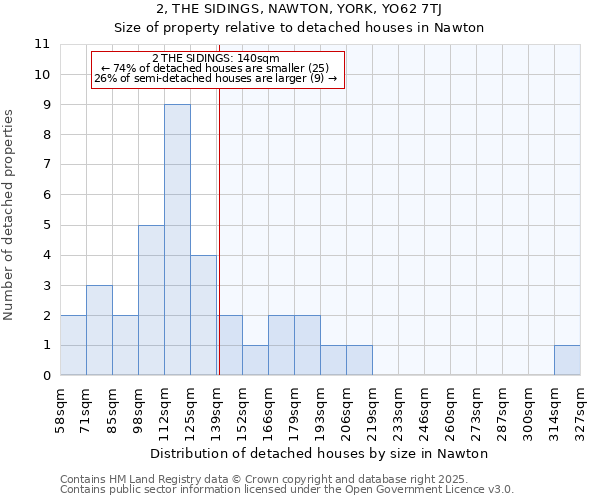 2, THE SIDINGS, NAWTON, YORK, YO62 7TJ: Size of property relative to detached houses houses in Nawton