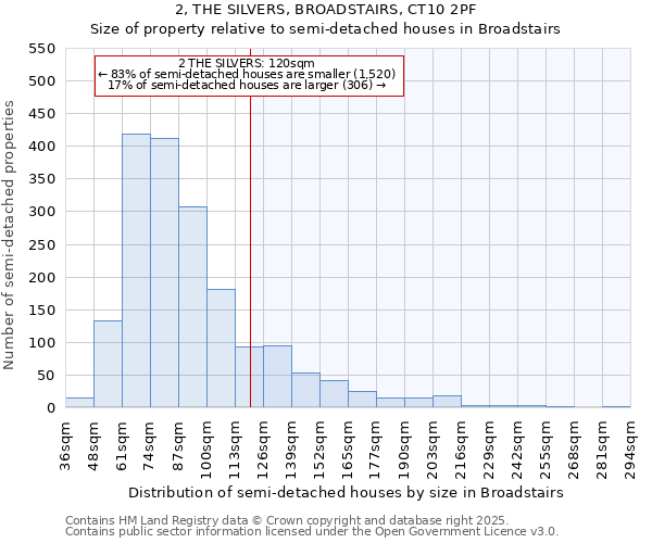 2, THE SILVERS, BROADSTAIRS, CT10 2PF: Size of property relative to semi-detached houses houses in Broadstairs