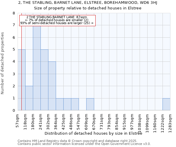 2, THE STABLING, BARNET LANE, ELSTREE, BOREHAMWOOD, WD6 3HJ: Size of property relative to detached houses houses in Elstree