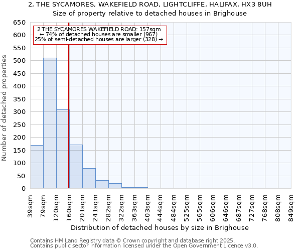 2, THE SYCAMORES, WAKEFIELD ROAD, LIGHTCLIFFE, HALIFAX, HX3 8UH: Size of property relative to detached houses in Brighouse