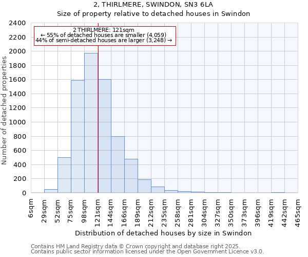 2, THIRLMERE, SWINDON, SN3 6LA: Size of property relative to detached houses in Swindon