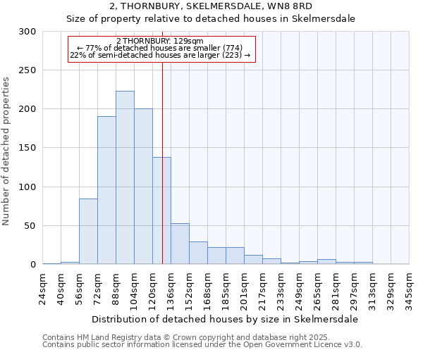 2, THORNBURY, SKELMERSDALE, WN8 8RD: Size of property relative to detached houses houses in Skelmersdale