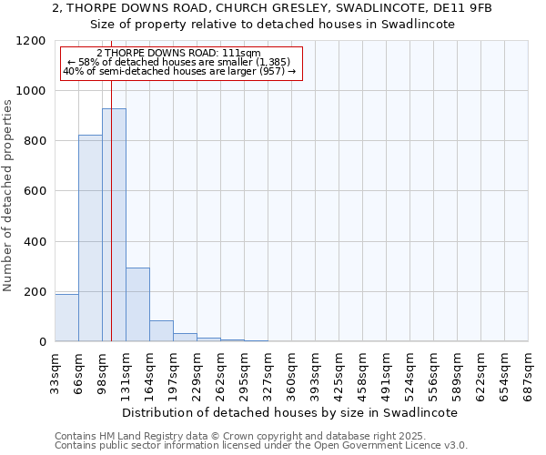2, THORPE DOWNS ROAD, CHURCH GRESLEY, SWADLINCOTE, DE11 9FB: Size of property relative to detached houses houses in Swadlincote