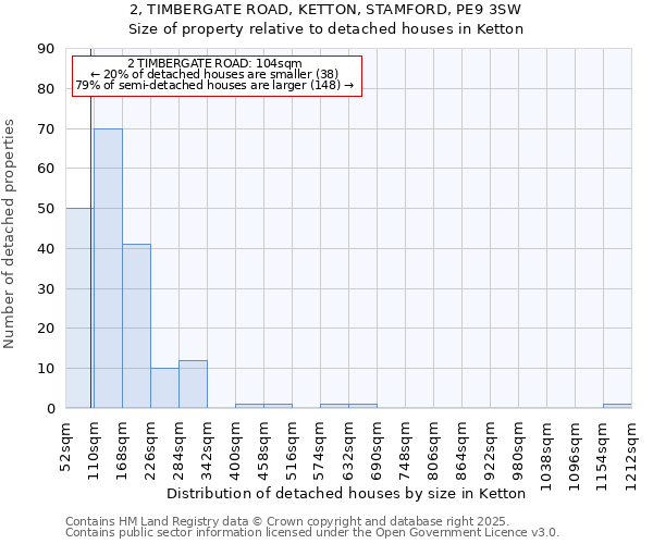 2, TIMBERGATE ROAD, KETTON, STAMFORD, PE9 3SW: Size of property relative to detached houses houses in Ketton