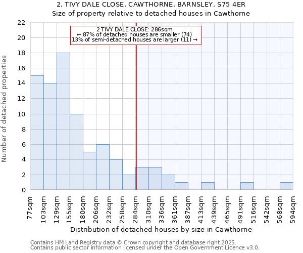 2, TIVY DALE CLOSE, CAWTHORNE, BARNSLEY, S75 4ER: Size of property relative to detached houses in Cawthorne