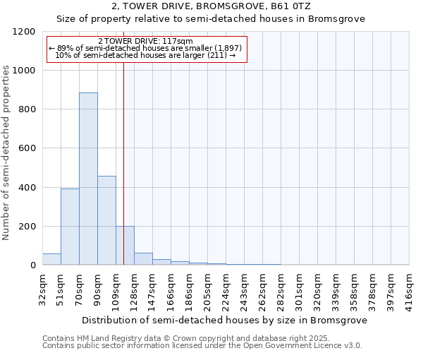 2, TOWER DRIVE, BROMSGROVE, B61 0TZ: Size of property relative to semi-detached houses houses in Bromsgrove