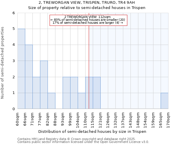 2, TREWORGAN VIEW, TRISPEN, TRURO, TR4 9AH: Size of property relative to semi-detached houses houses in Trispen