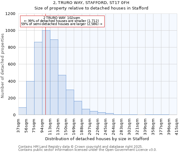 2, TRURO WAY, STAFFORD, ST17 0FH: Size of property relative to detached houses houses in Stafford