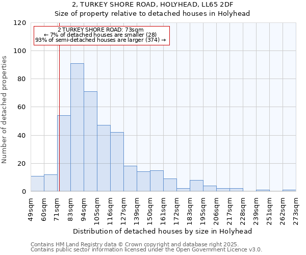 2, TURKEY SHORE ROAD, HOLYHEAD, LL65 2DF: Size of property relative to detached houses houses in Holyhead