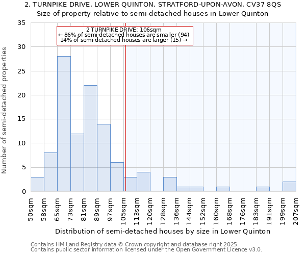 2, TURNPIKE DRIVE, LOWER QUINTON, STRATFORD-UPON-AVON, CV37 8QS: Size of property relative to semi-detached houses houses in Lower Quinton