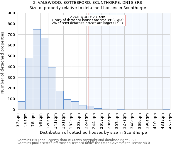 2, VALEWOOD, BOTTESFORD, SCUNTHORPE, DN16 3RS: Size of property relative to detached houses houses in Scunthorpe