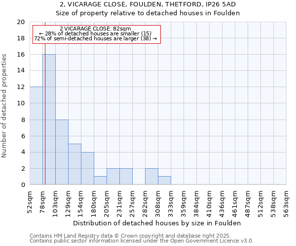 2, VICARAGE CLOSE, FOULDEN, THETFORD, IP26 5AD: Size of property relative to detached houses houses in Foulden