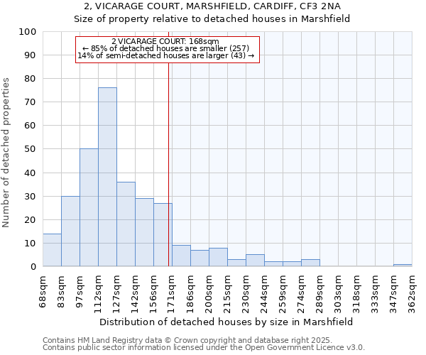 2, VICARAGE COURT, MARSHFIELD, CARDIFF, CF3 2NA: Size of property relative to detached houses houses in Marshfield