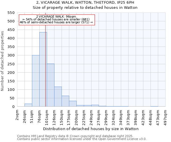 2, VICARAGE WALK, WATTON, THETFORD, IP25 6PH: Size of property relative to detached houses in Watton