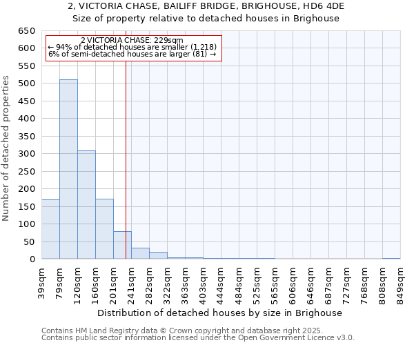 2, VICTORIA CHASE, BAILIFF BRIDGE, BRIGHOUSE, HD6 4DE: Size of property relative to detached houses houses in Brighouse