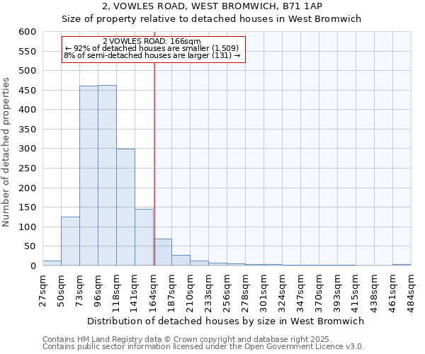 2, VOWLES ROAD, WEST BROMWICH, B71 1AP: Size of property relative to detached houses houses in West Bromwich