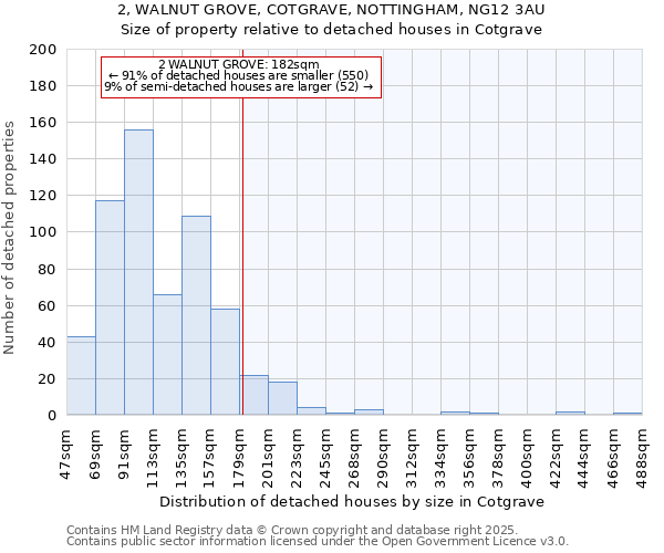 2, WALNUT GROVE, COTGRAVE, NOTTINGHAM, NG12 3AU: Size of property relative to detached houses houses in Cotgrave