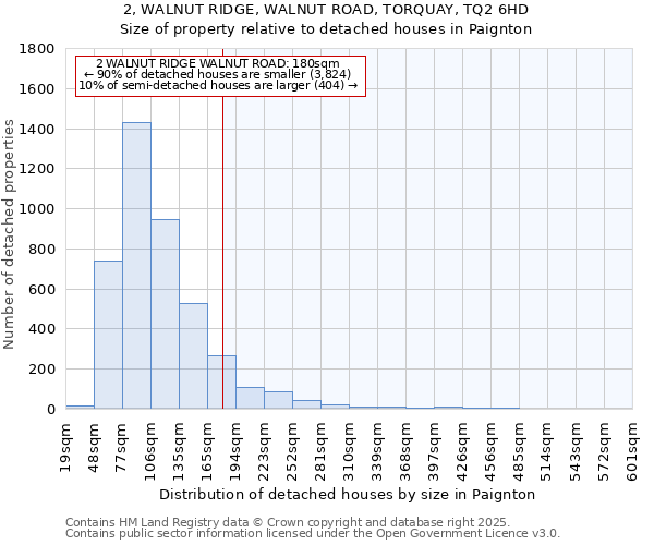 2, WALNUT RIDGE, WALNUT ROAD, TORQUAY, TQ2 6HD: Size of property relative to detached houses houses in Paignton