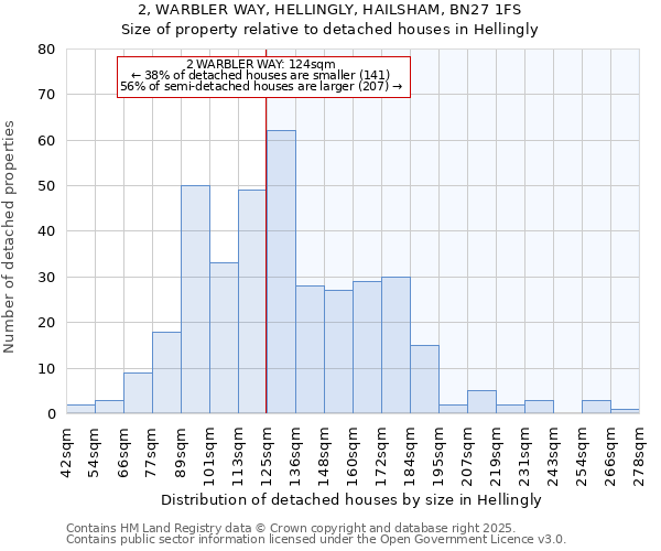 2, WARBLER WAY, HELLINGLY, HAILSHAM, BN27 1FS: Size of property relative to detached houses houses in Hellingly