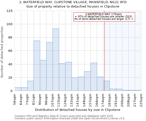 2, WATERFIELD WAY, CLIPSTONE VILLAGE, MANSFIELD, NG21 9FD: Size of property relative to detached houses houses in Clipstone