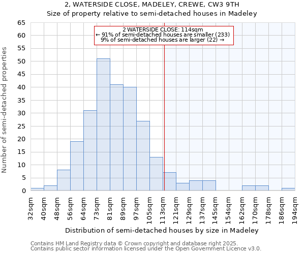 2, WATERSIDE CLOSE, MADELEY, CREWE, CW3 9TH: Size of property relative to semi-detached houses houses in Madeley