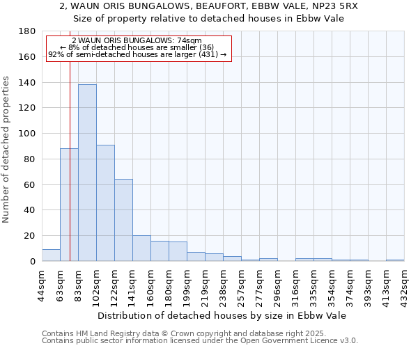 2, WAUN ORIS BUNGALOWS, BEAUFORT, EBBW VALE, NP23 5RX: Size of property relative to detached houses houses in Ebbw Vale