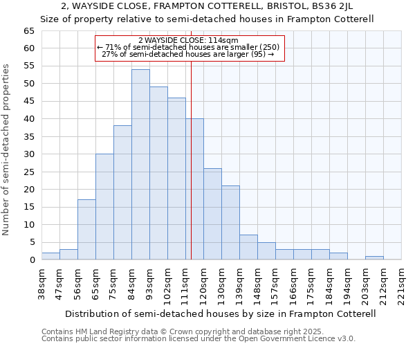 2, WAYSIDE CLOSE, FRAMPTON COTTERELL, BRISTOL, BS36 2JL: Size of property relative to semi-detached houses houses in Frampton Cotterell