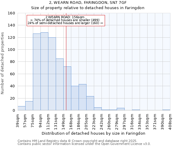 2, WEARN ROAD, FARINGDON, SN7 7GF: Size of property relative to detached houses houses in Faringdon