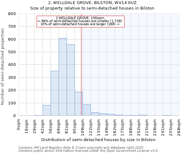 2, WELLDALE GROVE, BILSTON, WV14 0UZ: Size of property relative to detached houses in Bilston