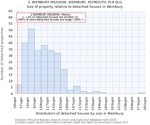 2, WEMBURY MEADOW, WEMBURY, PLYMOUTH, PL9 0LG: Size of property relative to detached houses in Wembury