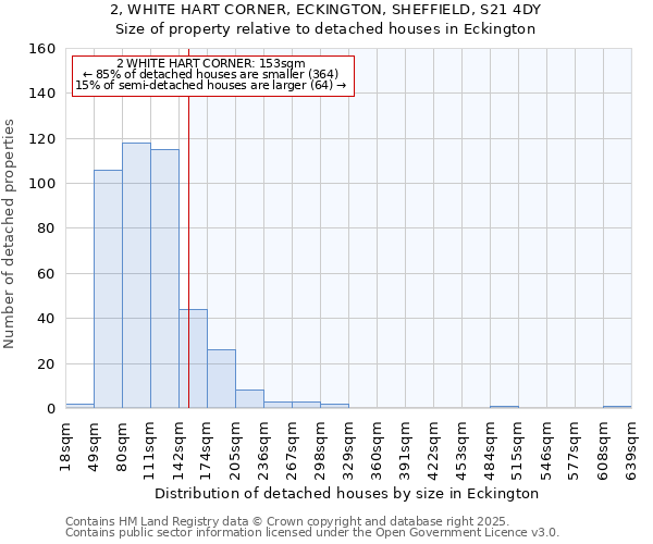 2, WHITE HART CORNER, ECKINGTON, SHEFFIELD, S21 4DY: Size of property relative to detached houses houses in Eckington