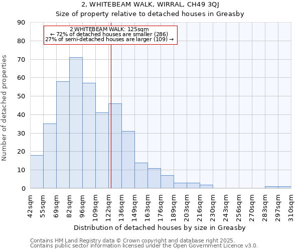 2, WHITEBEAM WALK, WIRRAL, CH49 3QJ: Size of property relative to detached houses houses in Greasby