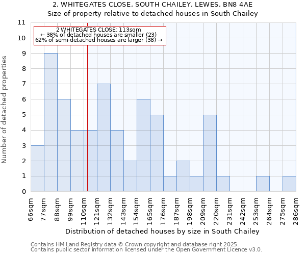 2, WHITEGATES CLOSE, SOUTH CHAILEY, LEWES, BN8 4AE: Size of property relative to detached houses in South Chailey