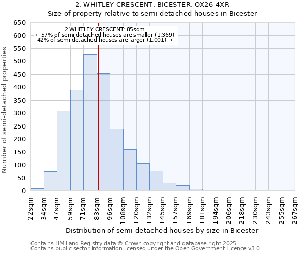 2, WHITLEY CRESCENT, BICESTER, OX26 4XR: Size of property relative to semi-detached houses houses in Bicester