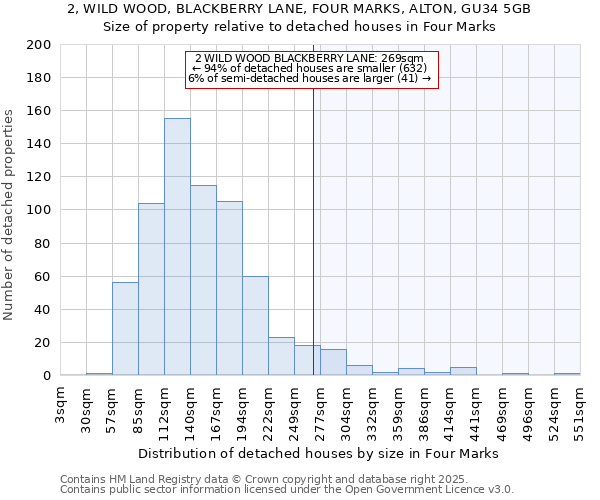2, WILD WOOD, BLACKBERRY LANE, FOUR MARKS, ALTON, GU34 5GB: Size of property relative to detached houses houses in Four Marks