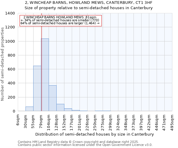 2, WINCHEAP BARNS, HOWLAND MEWS, CANTERBURY, CT1 3HF: Size of property relative to semi-detached houses houses in Canterbury