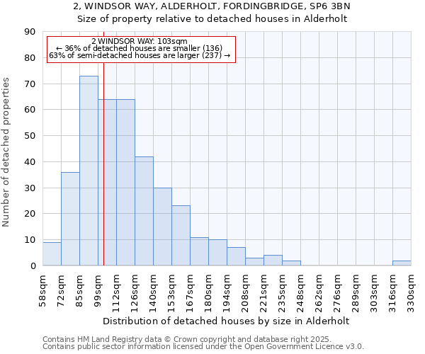 2, WINDSOR WAY, ALDERHOLT, FORDINGBRIDGE, SP6 3BN: Size of property relative to detached houses houses in Alderholt