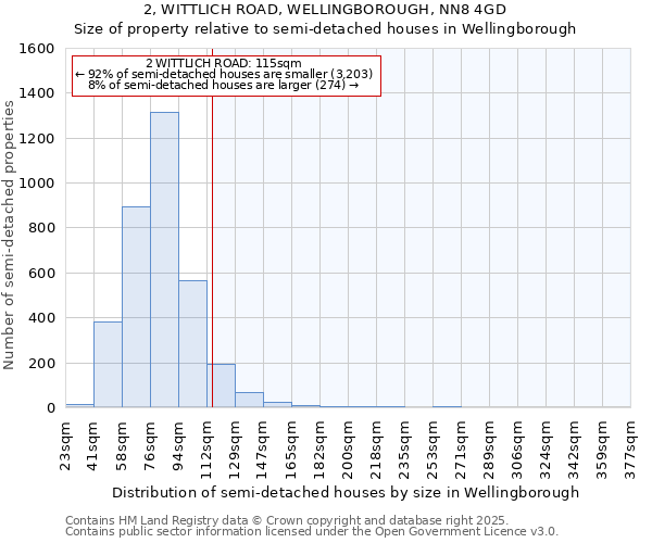 2, WITTLICH ROAD, WELLINGBOROUGH, NN8 4GD: Size of property relative to detached houses in Wellingborough