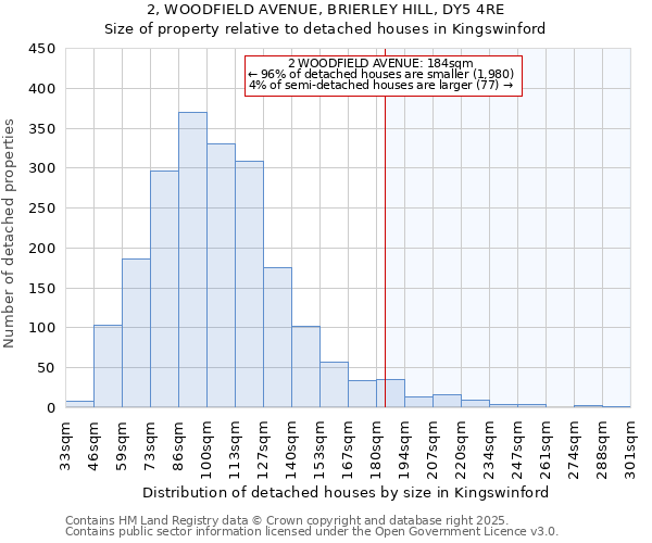 2, WOODFIELD AVENUE, BRIERLEY HILL, DY5 4RE: Size of property relative to detached houses in Kingswinford