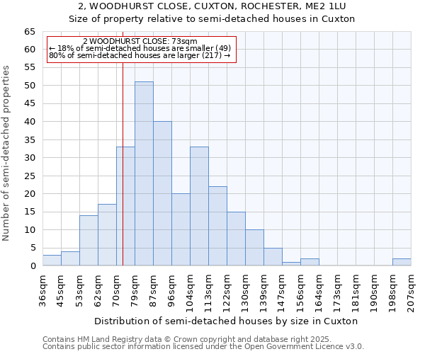 2, WOODHURST CLOSE, CUXTON, ROCHESTER, ME2 1LU: Size of property relative to semi-detached houses houses in Cuxton