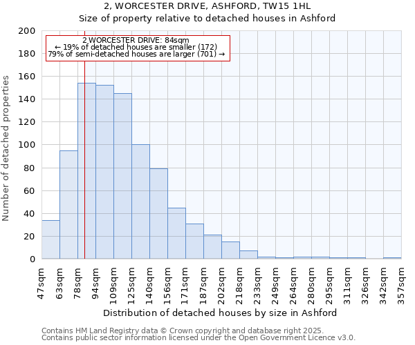 2, WORCESTER DRIVE, ASHFORD, TW15 1HL: Size of property relative to detached houses houses in Ashford