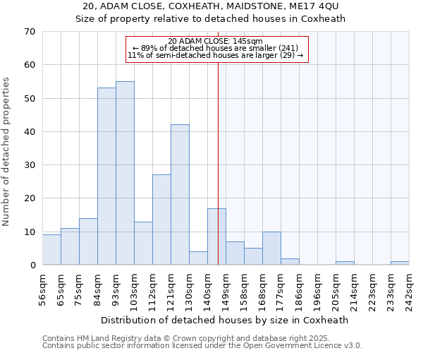 20, ADAM CLOSE, COXHEATH, MAIDSTONE, ME17 4QU: Size of property relative to detached houses houses in Coxheath